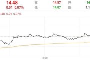 五行自测隆基绿能人事巨震后，高瓴旗下HHLR“临阵”减持