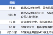 五行自测98家央企资本市场实力全解析：434家上市公司版图曝光，谁才是万亿市值王者？