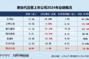 五行自测凯诘电商转战港交所：品牌自运营成趋势行业景气度下滑、业绩接连双降 前五大品牌GMV占比超80%