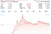五行自测上市首日暴涨140% 军用无人机公司登陆纽交所 AI打造产品核心竞争力