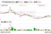 五行自测*ST宝实拟置出轴承业务资产，置入电投新能源100%股权