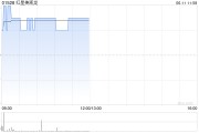 五行自测红星美凯龙盘中涨近3% 重整计划获法院批准