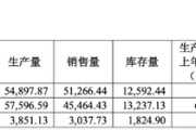 五行自测敏芯股份连亏三年，低毛利困局难解
