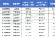 五行自测A股公司员工人数排名，比亚迪最多，96.89万人，最少仅18人