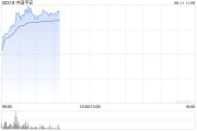五行自测港股保险股集体上扬，中国平安涨3%股价创逾2个月新高