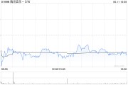 五行自测高盛：腾讯音乐-SW收购喜马拉雅符合策略 予“买入”评级