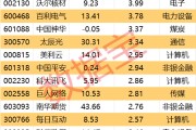 五行自测605099，最强“苏超”概念股提示风险！一周主力撤离多只产业龙头