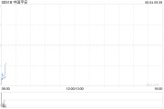 五行自测中国平安拟根据一般性授权发行117.65亿港元于2030年到期的零息可转换债券
