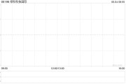 五行自测Metals X拟要约收购绿科科技国际的已发行股本28%