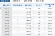 五行自测老白干酒515万股激励股解禁在即！业绩达标与机构调仓下的股价博弈