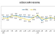 五行自测国家统计局：2025年5月份居民消费价格同比下降0.1%