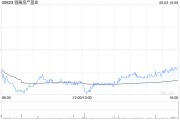 五行自测瑞银：维持领展房产基金“买入”评级 目标价44.2港元