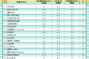 五行自测非农最全前瞻：69家机构大咖预测大比拼，精明预测又在暗示重要信号