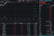 五行自测“算力+应用”共振上行，创业板人工智能领涨逾1%！机构提示AI主线机会，159363盘中站上60日均线