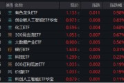 五行自测逐“光”而行？信创新晋“吸金大户”，562030叒现天量，基金公司紧急提示风险！金融科技突然变脸，什么原因