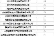 五行自测深度透视：股权投资机构如何玩转“科技创新债” 江湖？