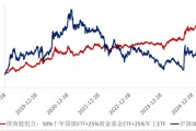 五行自测ETF日报：十年期国债兼顾底仓防守和一定的久期进攻属性，值得投资者关注
