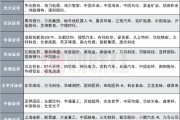 五行自测12家券商发布6月金股，排名靠前的公司名单来了