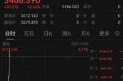 五行自测突发！以色列袭击伊朗！德黑兰连续爆炸！黄金、原油直拉