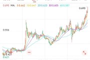 五行自测创新药 ETF 国泰大涨 4.39%点评