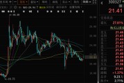 五行自测300327，筹划控制权变更，停牌