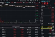 五行自测军贸大消息！中航系先涨为敬，沈飞成交额跻身A股前十！国防军工ETF盘中摸高2.23%，交投激增逾7成