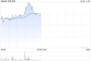 五行自测中资券商股延续涨势 中信证券涨超4% 机构称行业持续展现自身弹性