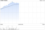 五行自测港股内银股冲高 中信银行涨超4% 机构重视基金改革下银行配置新逻辑