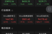 五行自测黄金股，大涨！