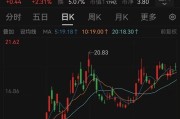 五行自测溢价14倍！百亿黄金巨头大动作
