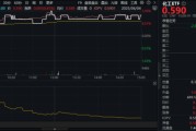 五行自测新能源下乡助力！化工板块放量上涨，主力抢筹+十年估值低位，板块景气周期将至？