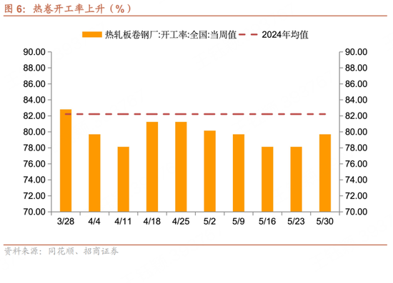 招商宏观每周一评：如何(🔆)看待5月宏观经济形势