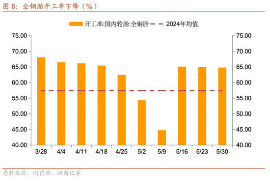 招商宏观每周一评：如何看(👻)待5月宏观经济形势