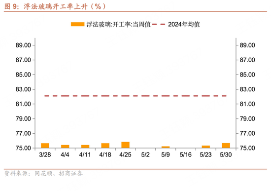 招商宏观每周(👨)一评：如何看待5月宏观经济形势