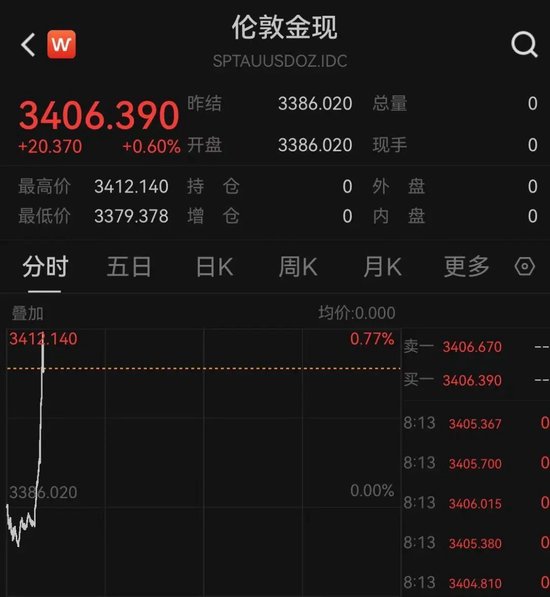 突发！以色列袭击伊朗！德(🚗)黑兰连续爆炸！黄金、原油直拉