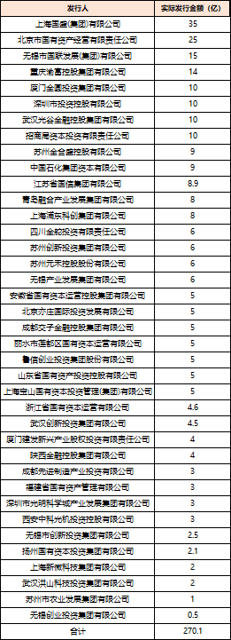 深度透视：股权投资机构(🎇)如何玩转“科技创新债” 江湖？