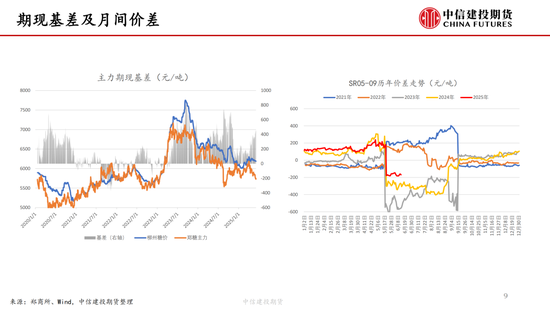 【(🌜)白糖周报】中东局势紧张推涨油价 关注巴西制糖比