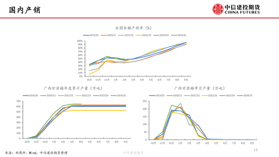 【白糖周报】中东局势紧张推涨油价 关注巴西(♌)制糖比