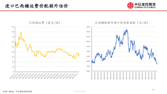 【白糖周报】中东局势紧张推涨油价 关(🦎)注巴西制糖比