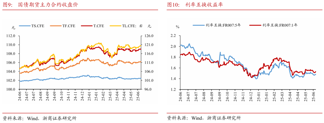 浙商证券：权益市(Ⓜ)场下半场行情或值得期待