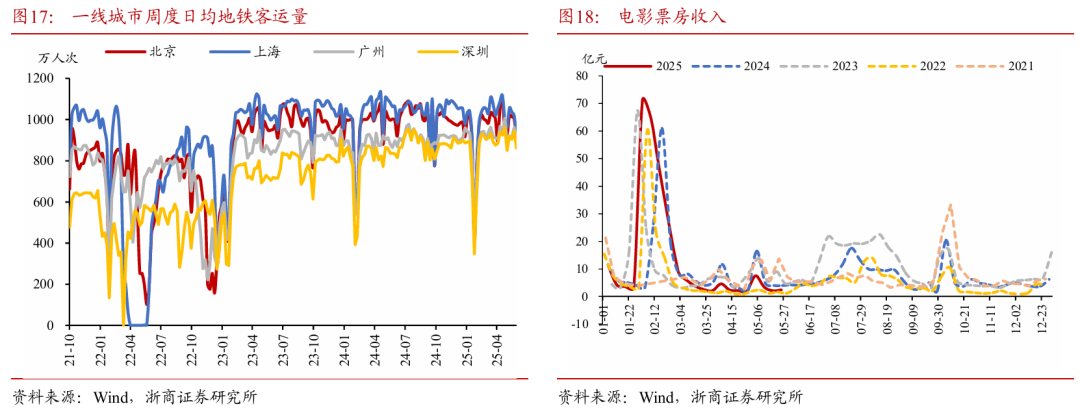 浙商证(💭)券：权益市场下半场行情或值得期待